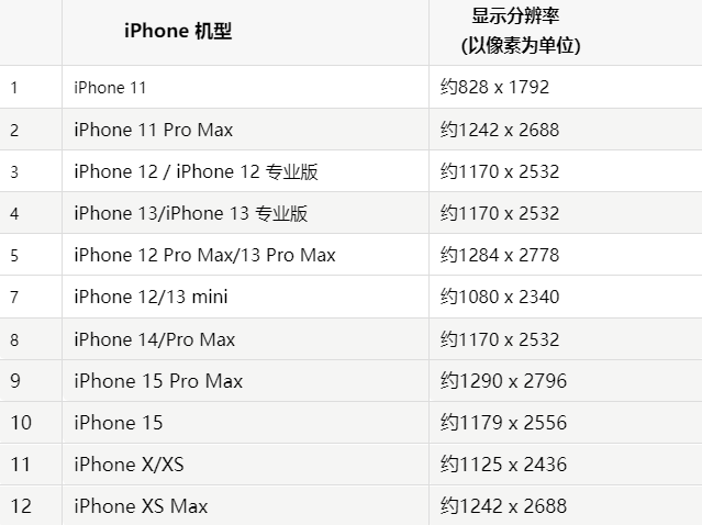 苹即墨果维修分享iPhone主屏幕壁纸显得模糊怎么办