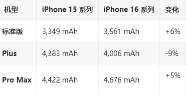 即墨苹果16维修分享iPhone16/Pro系列机模再曝光