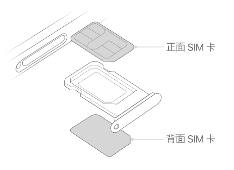 即墨苹果15维修分享iPhone15出现'无SIM卡'怎么办 