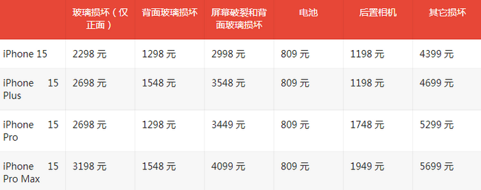 即墨苹果15维修站中心分享修iPhone15划算吗