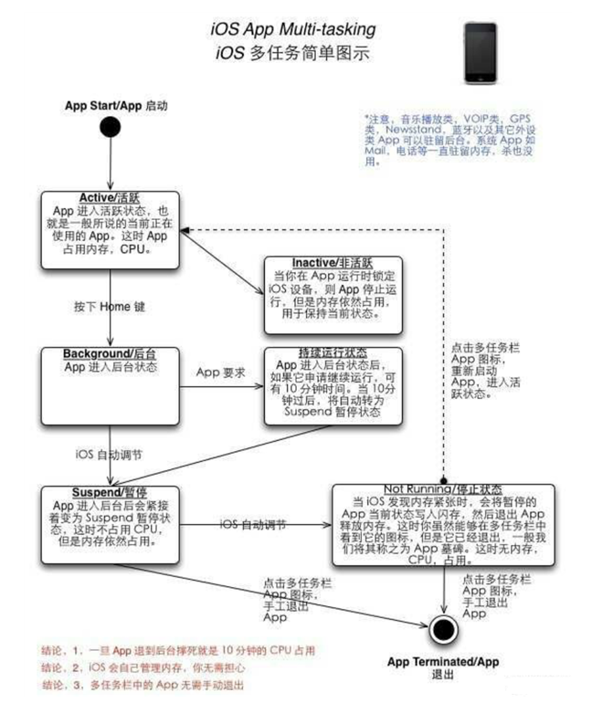 即墨苹果手机维修分享iPhone 为什么不加大内存 