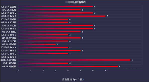即墨苹果手机维修分享iOS14.5beta1续航怎么样 