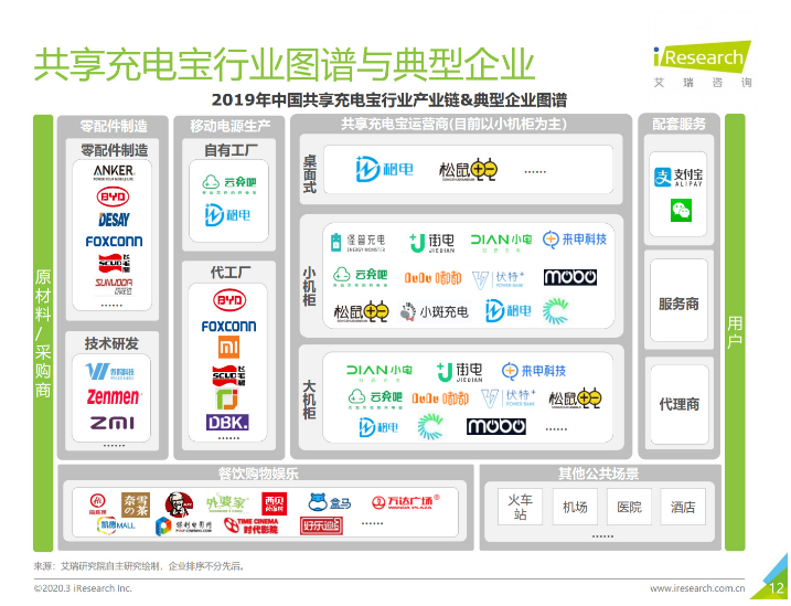即墨苹果手机维修分享iPhone 12 如何安全使用共享充电宝 
