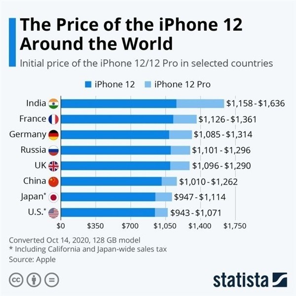 即墨苹果手机维修分享哪个购买iPhone 12/12 Pro更便宜 