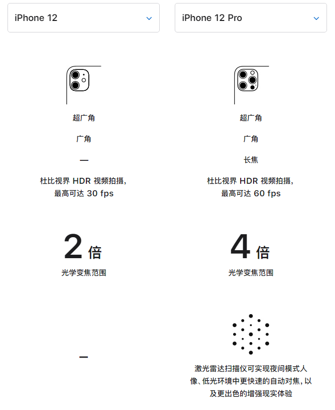 即墨苹果手机维修分享苹果 iPhone 12 与 iPhone 12 Pro 选哪款 